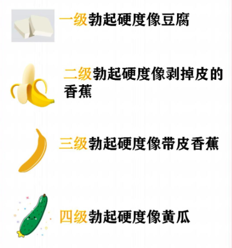 延时喷剂避坑指南:新手如何科学选择?三大核心细节决定成败的图片 第2张 丁丁等级示意图 第2张