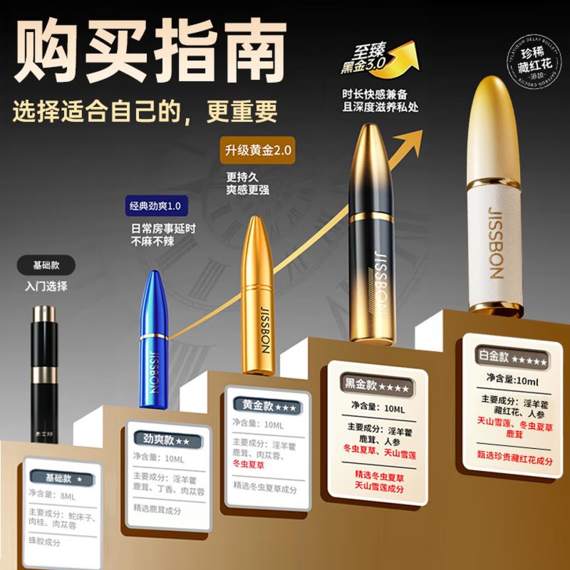 杰士邦延时喷剂全系列对比分析：如何选择适合你的版本？