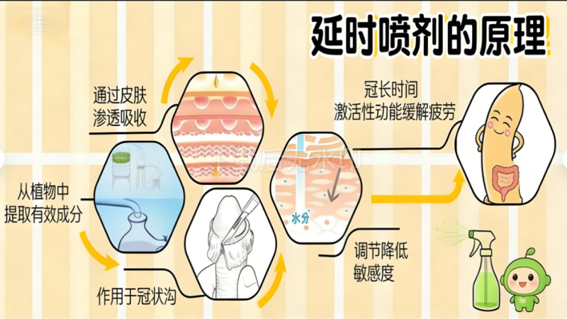 哪类人不适合用延时喷剂？这几种情况千万别硬上