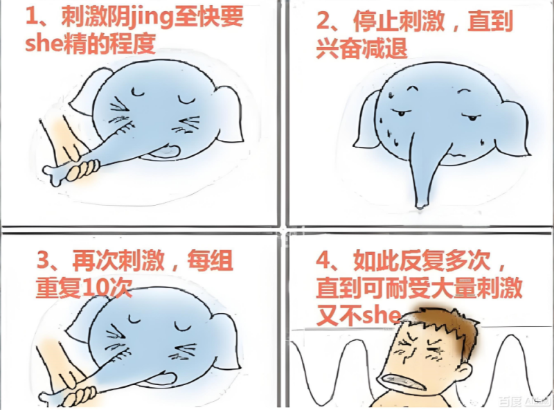 动停法 vs 挤压法：哪种更适合你？