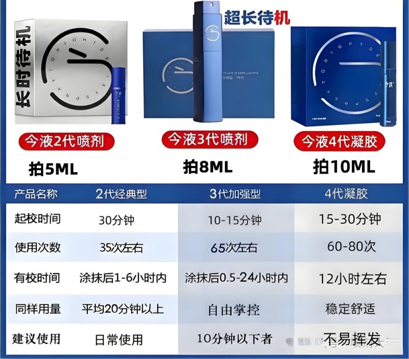 今液延时喷剂怎么样？成分、效果与用户真实反馈 文章配图 图片第1张 - 九爷评测