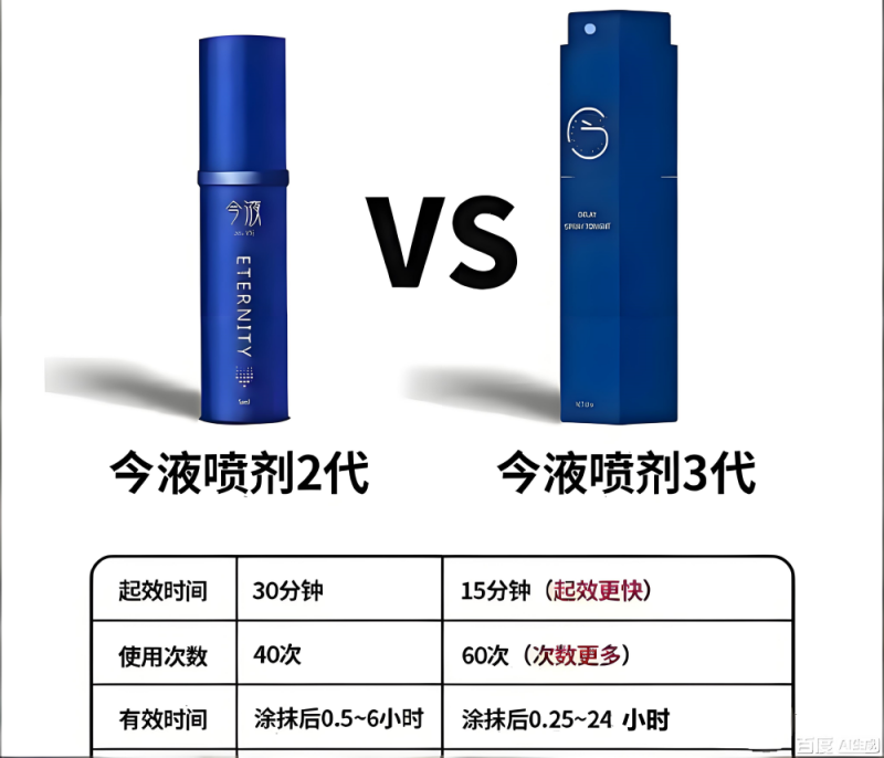 今液延时喷剂怎么样？成分、效果与用户真实反馈 文章配图 图片第2张 - 九爷评测