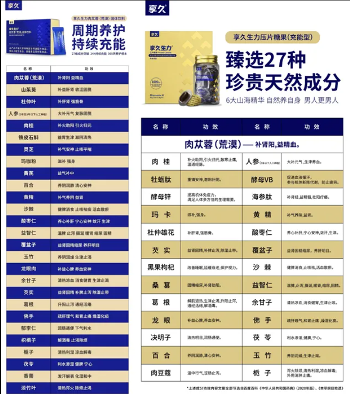 享久生力系列对比：肉苁蓉冲剂 vs 生力压片糖果，到底该选哪一个？ 文章配图 图片第2张 - 九爷评测