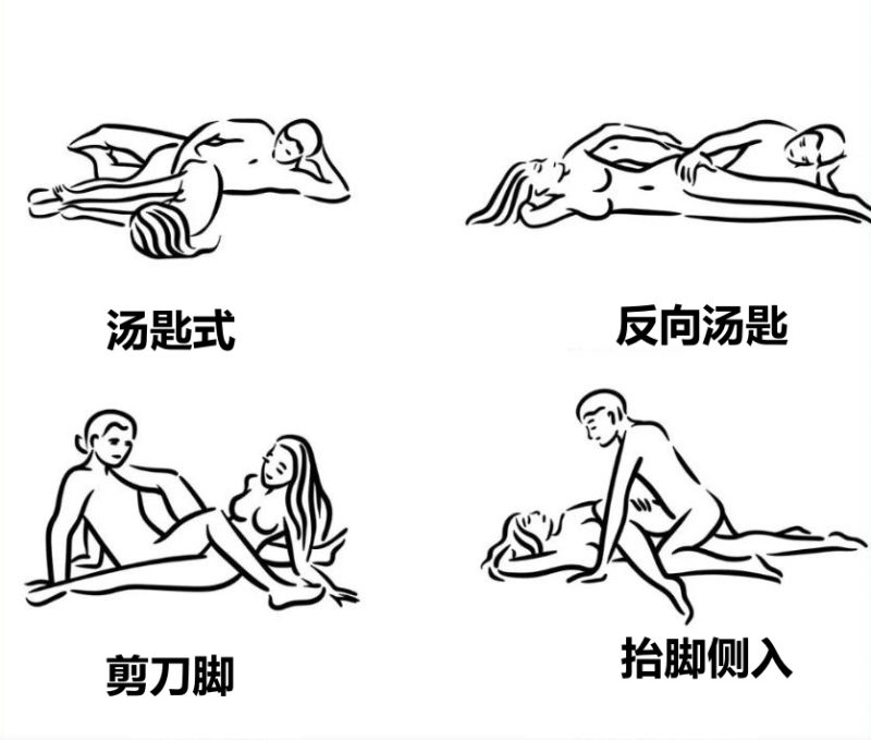 6种基础性爱姿势指南：哪种最容易高潮？哪种更持久？ 文章配图 图片第7张 - 九爷评测