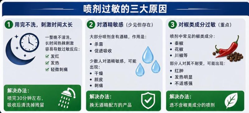 用完延时喷剂过敏？别慌，我来讲解下！