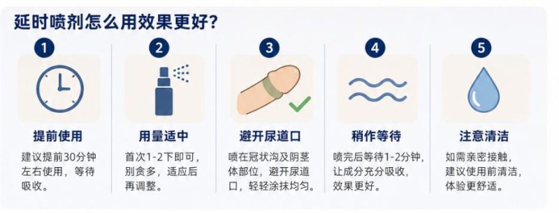 延时喷剂到底会不会过敏?怎么用效果更好?会不会影响伴侣?一篇说清楚 文章配图 图片第2张 - 九爷评测