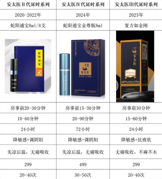 安太医延时喷剂怎么样?实测体验、版本区别、优缺点一次讲清(2026最新版) 文章配图 图片第3张 - 九爷评测