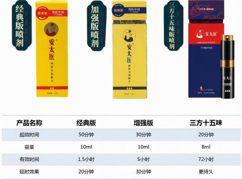 安太医延时喷剂怎么样?实测体验、版本区别、优缺点一次讲清(2026最新版) 文章配图 图片第2张 - 九爷评测
